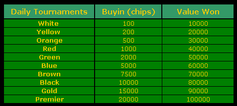 Tourny info