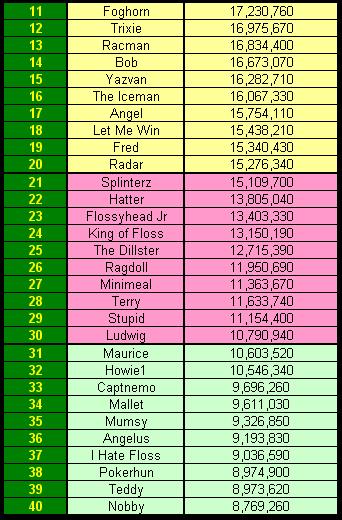 Top 11-40